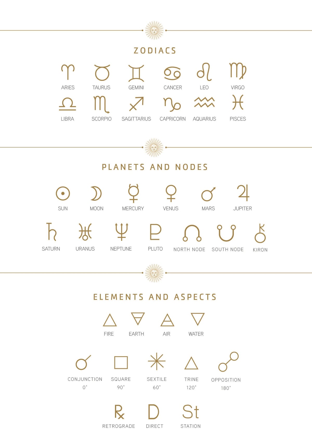 Astrology Diary - 2027